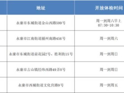 永康市健康证办理地点在哪里?地点时间+预约电话一览