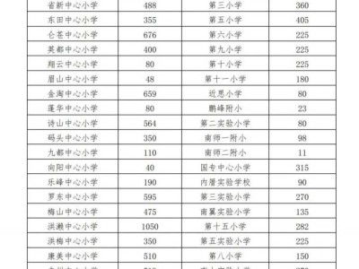 2025南安市小学招生方案