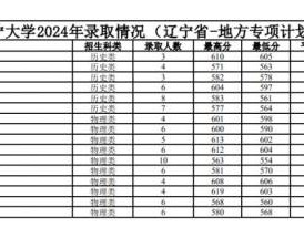 2024辽宁大学本省录取分数线