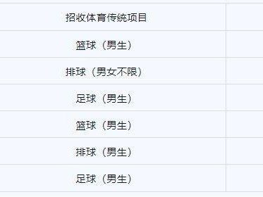 2025年昆明第五中学体网生招生简章(条件+电话)
