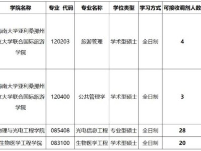 2025海南大学研究生调剂信息(时间+要求)