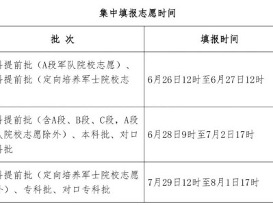 2024廊坊高考志愿填报（时间+地址）
