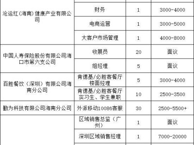 海口将于2025年3月8日晚举办现场招聘会(时间+地点+岗位)
