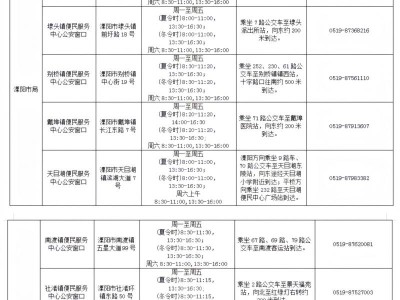 溧阳市身份证办理地点+电话+时间汇总