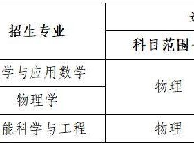 2025年重庆大学强基计划招生对象及报名条件