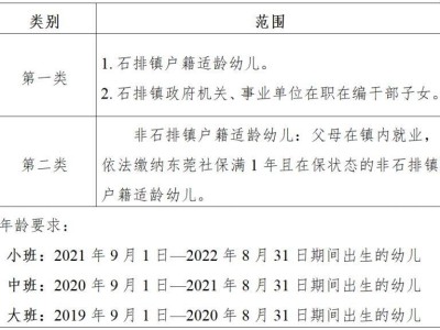 2025东莞石排镇公办幼儿园报名指南（时间+条件+入口+流程）