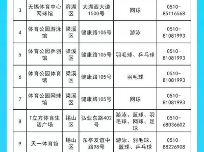 2025无锡体育消费券领取攻略（时间+流程）