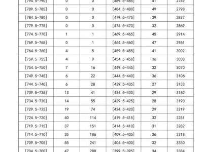 2025年平潭综合实验区中考成绩分数段统计表