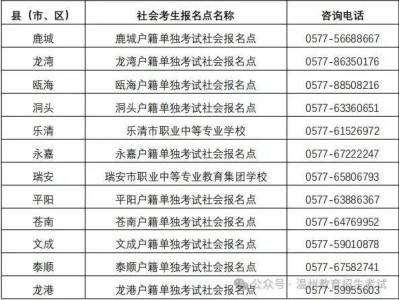 2026浙江省高校招生职业技能操作考试温州市报名指南（时间+入口+流程）