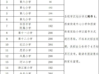2025三水西南街道公办小学一年级招生公告