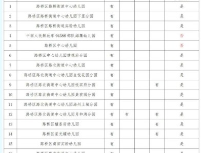 2025台州路桥区幼儿园招生常见问答汇总