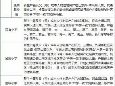 2025年绍兴上虞区百官街道小学学区划片范围
