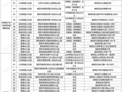 南明区2025年秋季幼儿园招生方案