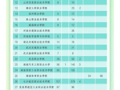 2025年定向培养军士在湘招收计划发布（高校名单+报考流程+体检标准）