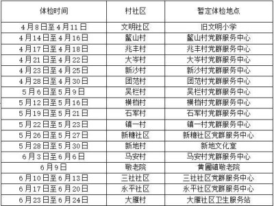 2025中山黄圃镇老年人免费体检指南（时间+地点）