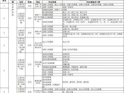 2025年宝山区适龄幼儿入园区域划分(表格)