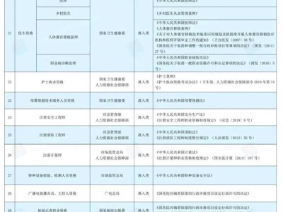 2025年10月国家认可的证书有哪些