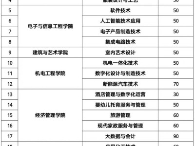 江西工业职业技术学院2025年高职单招招生简章(附专业)