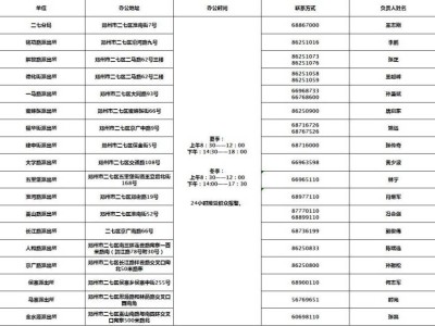郑州市公安局所辖派出所电话+地址+工作时间汇总