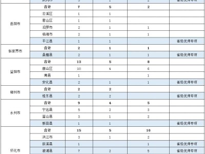 湖南第一师范学院2025年公费师范生招生指南