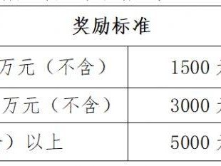2025海南琼海汽车补贴活动时间安排（购车+申报）