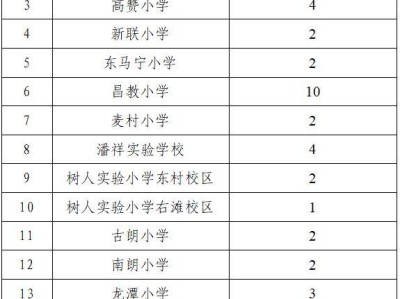 2025顺德杏坛公办小学报名指南