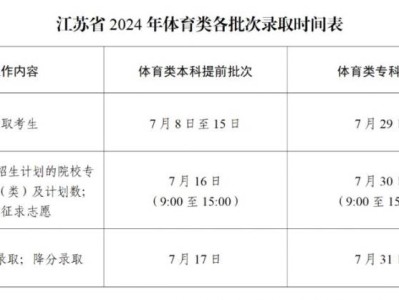 江苏高考录取批次顺序规则2025