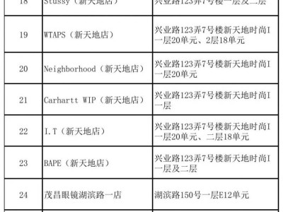 2025上海黄浦专用消费券使用时间及范围一览