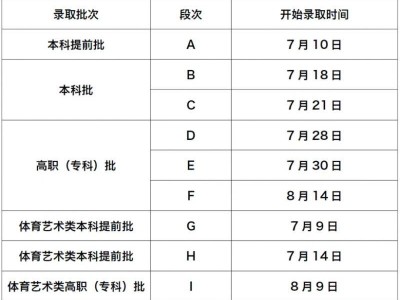 甘肃高考录取查询结果什么时候出来？