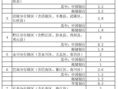 2025海南热带雨林纪念币重庆地区有多少枚？