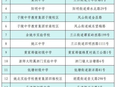 2025年余姚市中考考点查询