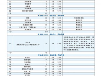 2025金陵科技学院高考预估线多少