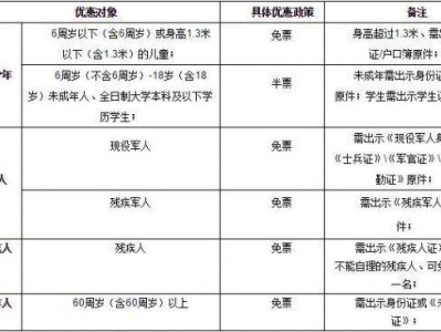 2025成都动物园五一节游玩攻略（开放时间+限流人数+游玩路线+门票预约）