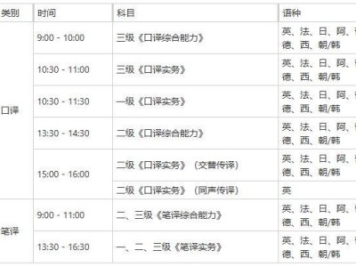 2025海南翻译专业资格考试(时间+考点+科目)