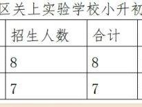 2025年官渡区关上实验学校体育网点生招生条件+电话+考试
