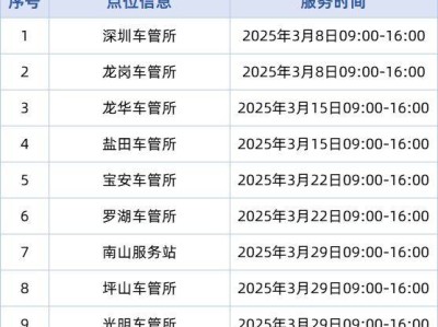 2025年深圳车管所3月份周六亲临办加窗服务时间