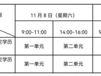 2025年医师资格考试二试报名开始（报名时间+入口）