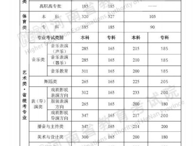 2024河南高考录取控制分数线公布
