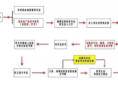 2026姜堰初中游泳考试时间及要求