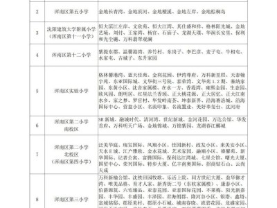 2025沈阳浑南区小学新生普查报名须知及延缓入学申请通道