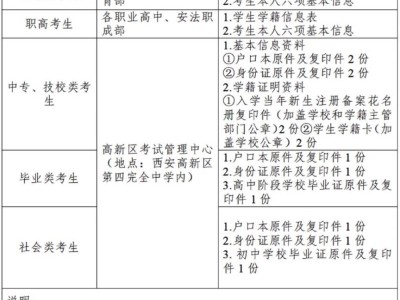 2025年西安市高新区普通高中学业水平合格性考试报名指南(时间+地点)