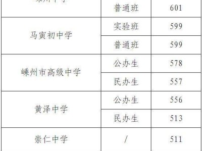 2025年绍兴嵊州市普通高中录取分数线