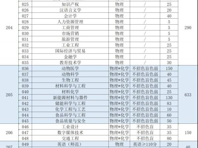 2025佛山大学广东省内招生计划（附计划数量）