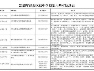 2025年静海区初中学校学区划分