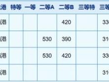 2025大连到威海船票网上订票官网