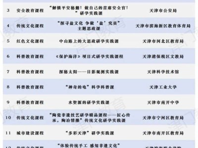 天津市中小学生研学实践精品课程名单