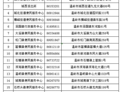 2025台州温岭积分入学申请(时间+材料+流程+申请地点)