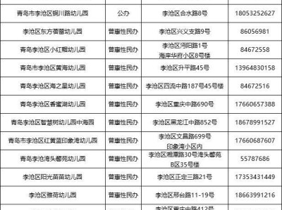 2025年青岛李沧区幼儿园二次招生信息