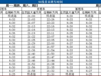 2025温州轨道交通S1线运营时间