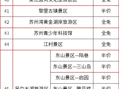 2025苏州过年景点半价购票指南(时间+入口+流程)